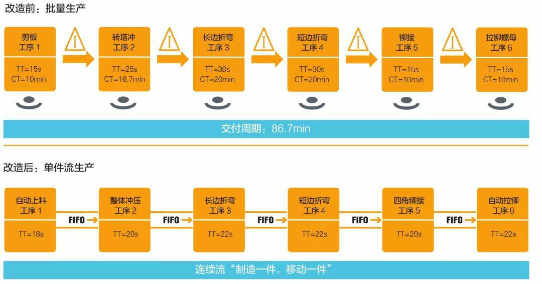 钣金加工产品在自动化及电梯行业中的应用 -开云手机入口站官网-开云online(中国)