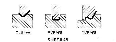 钣金加工中数控折弯加工零件范围及加工精度参数的详细解答-开云手机入口站官网-开云online(中国)