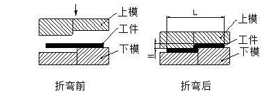 钣金加工中数控折弯加工零件范围及加工精度参数的详细解答-开云手机入口站官网-开云online(中国)