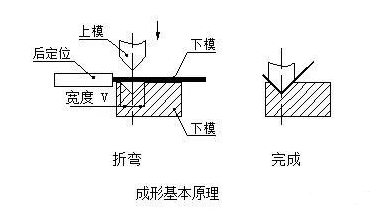 钣金加工中数控折弯加工零件范围及加工精度参数的详细解答-开云手机入口站官网-开云online(中国)