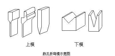 钣金加工中数控折弯加工零件范围及加工精度参数的详细解答-开云手机入口站官网-开云online(中国)