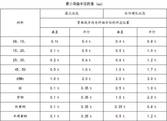 钣金加工中数控折弯加工零件范围及加工精度参数的详细解答-开云手机入口站官网-开云online(中国)