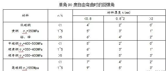 钣金加工中数控折弯加工零件范围及加工精度参数的详细解答-开云手机入口站官网-开云online(中国)