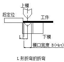 钣金加工中数控折弯加工零件范围及加工精度参数的详细解答-开云手机入口站官网-开云online(中国)