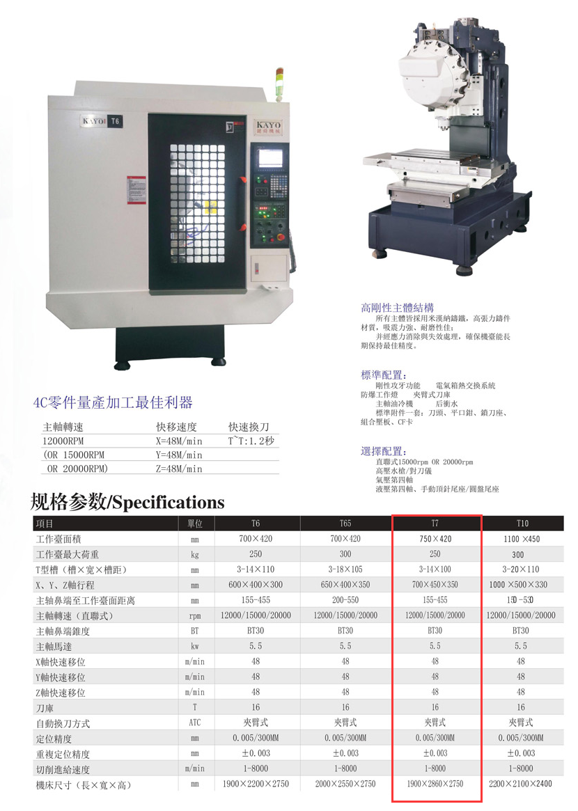 CNC-T7-开云手机入口站官网-开云online(中国)